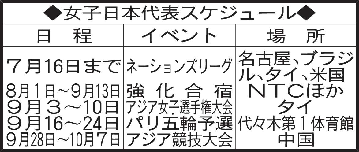女子日本代表スケジュール