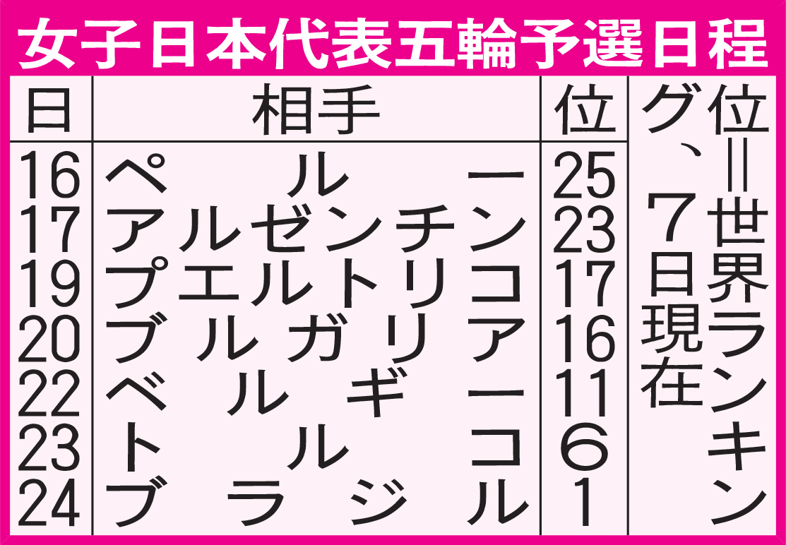 バレー日本女子代表五輪予選日程