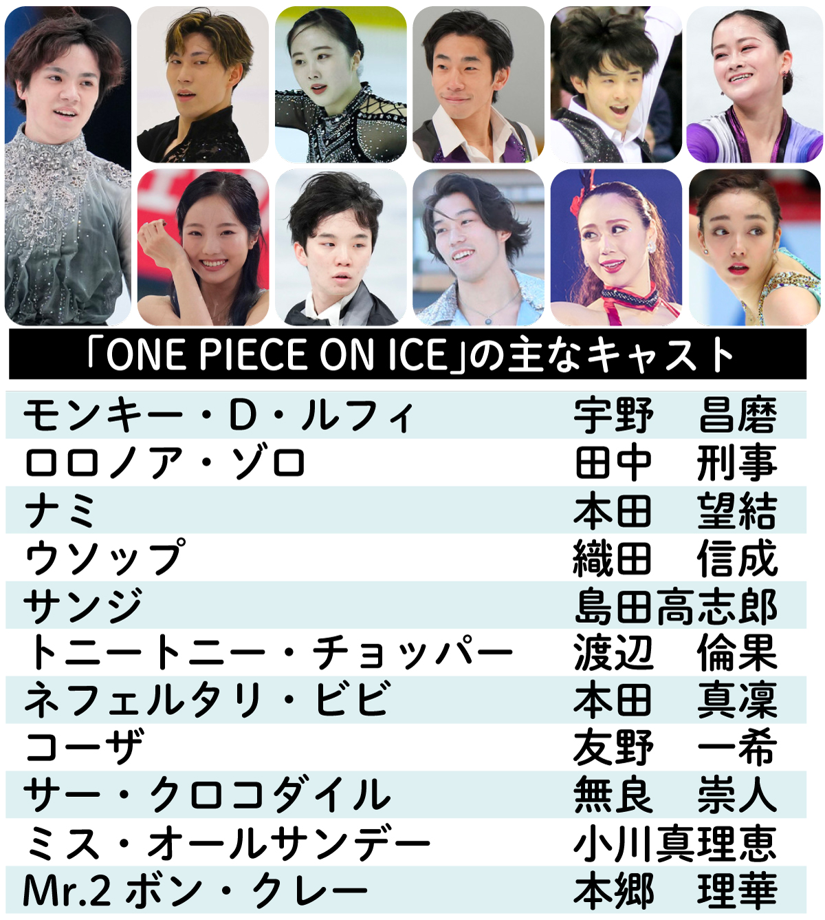【イラスト】「ONE PIECE ON ICE」の主なキャスト