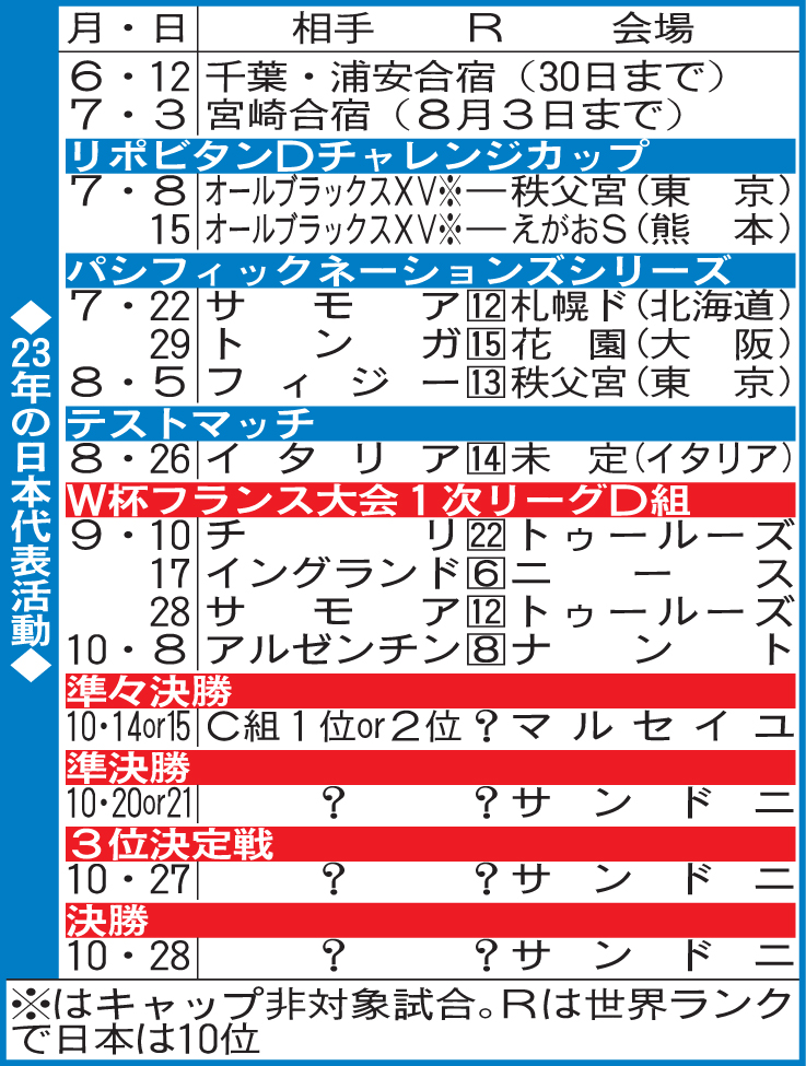 ラグビー日本代表の活動予定