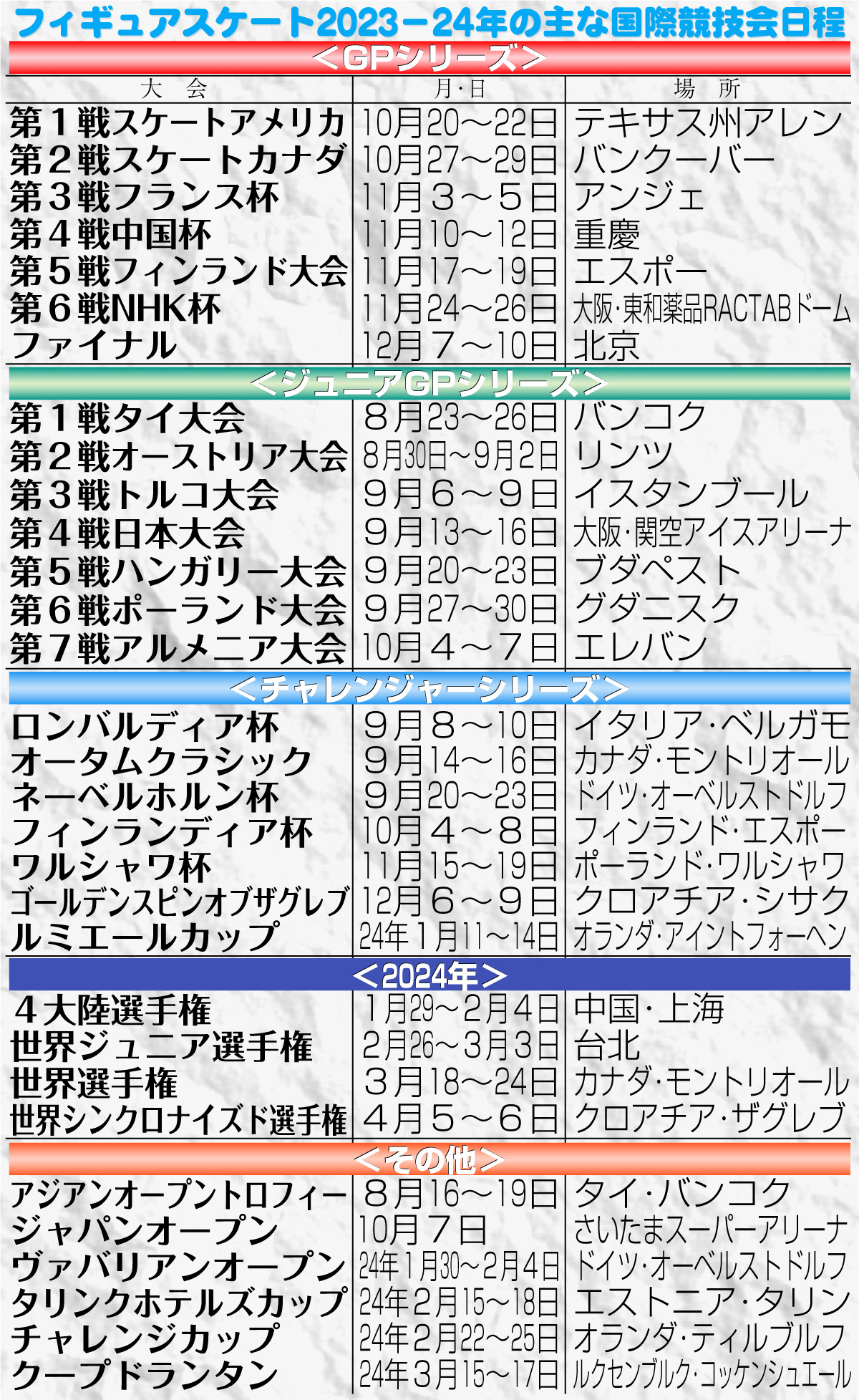 【イラスト】フィギュアスケート2023-2024年の主な国際競技大会日程