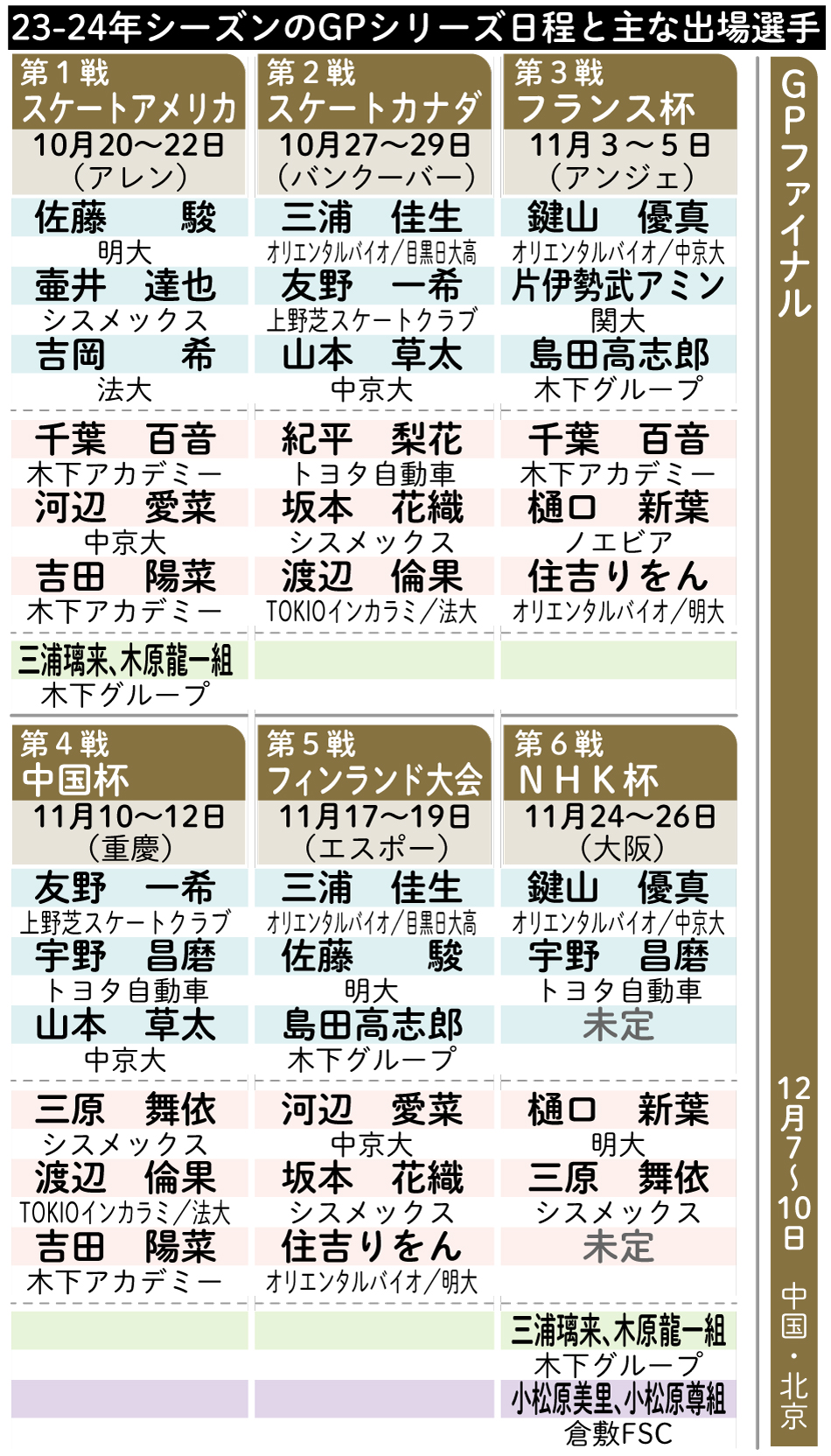 【イラスト】23-24年シーズンのGPシリーズ日程と主な出場選手
