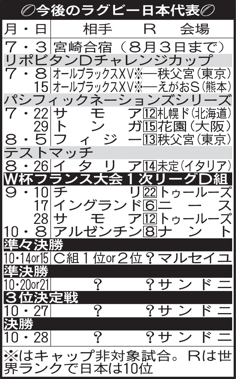 今後のラグビー日本代表