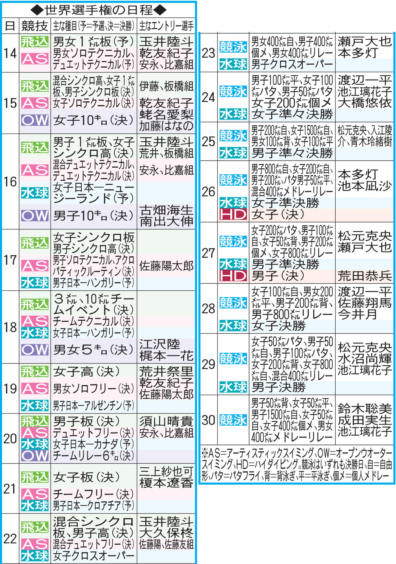 世界選手権の日程