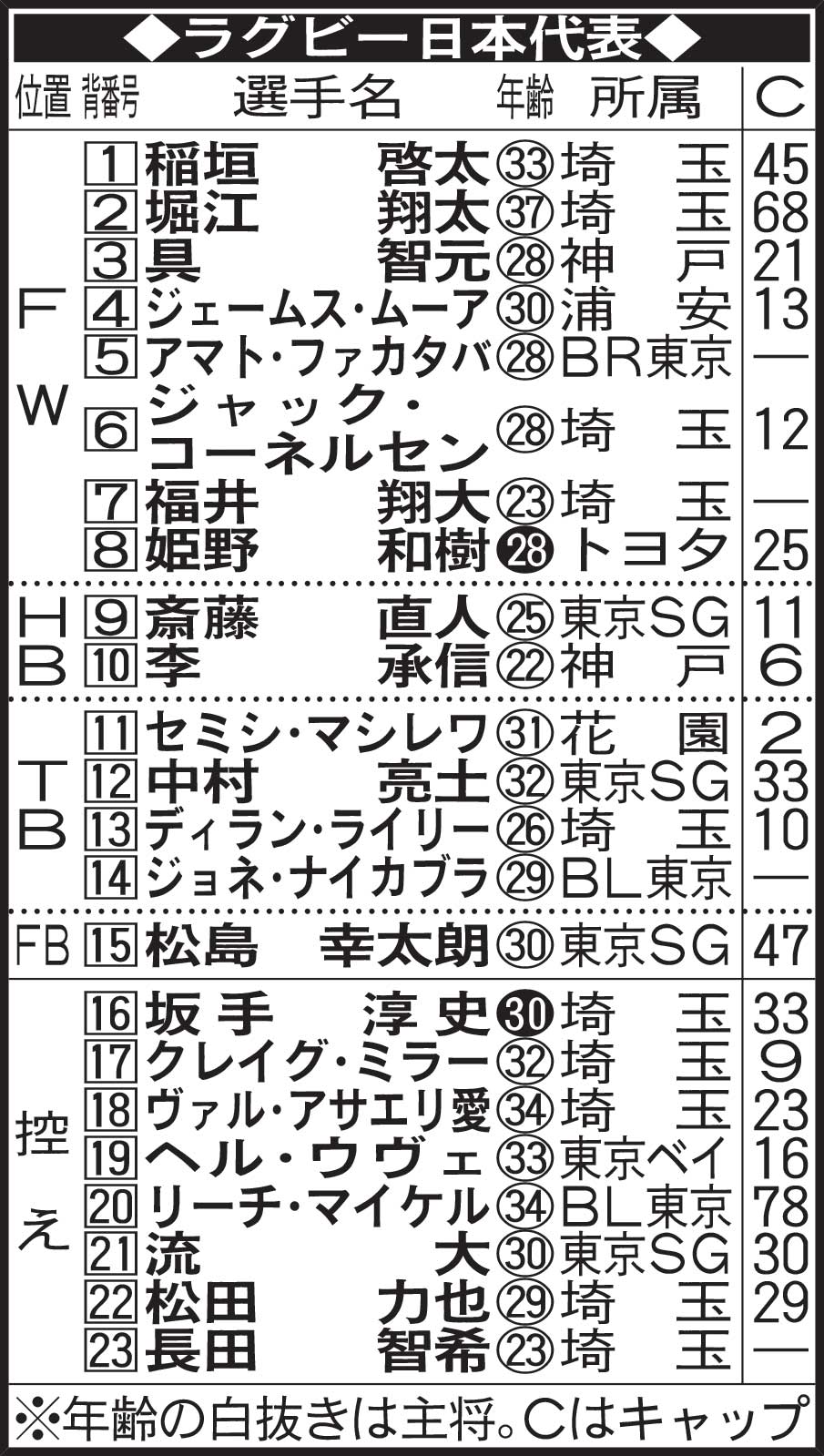 ラグビー日本代表