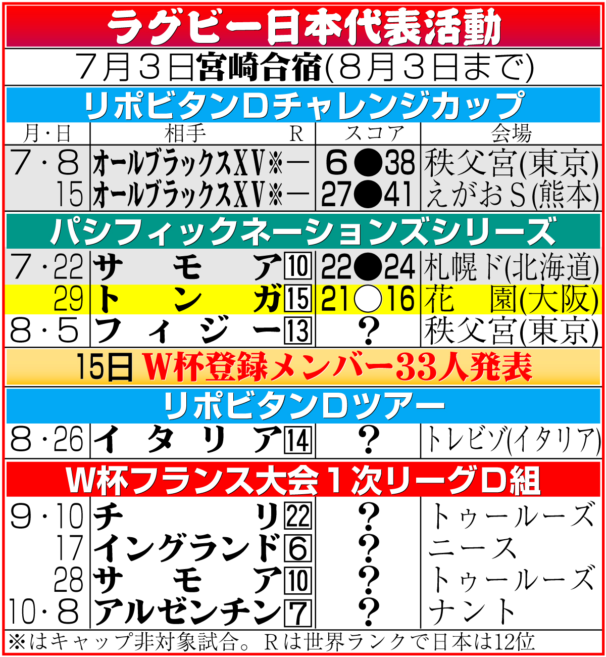 【イラスト】ラグビー日本代表活動