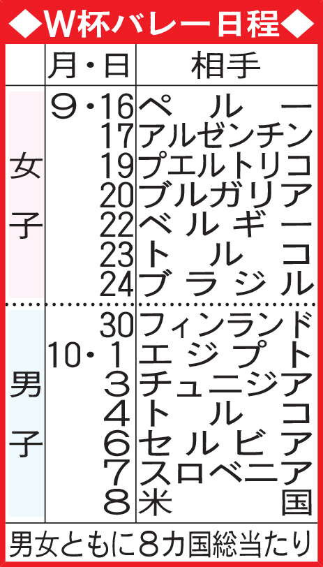 Ｗ杯バレー日程