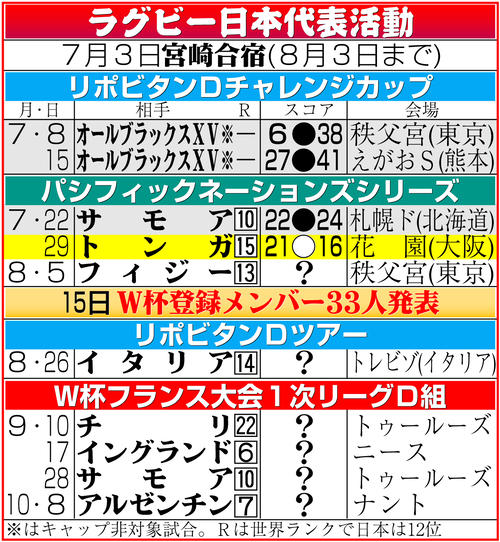 【イラスト】ラグビー日本代表活動