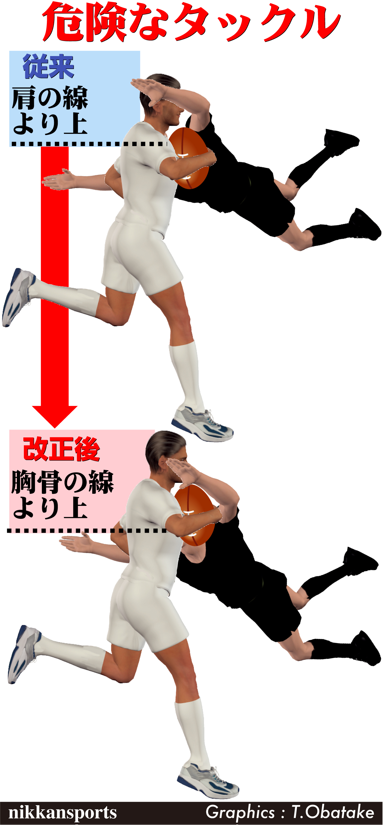 【イラスト】危険なタックル