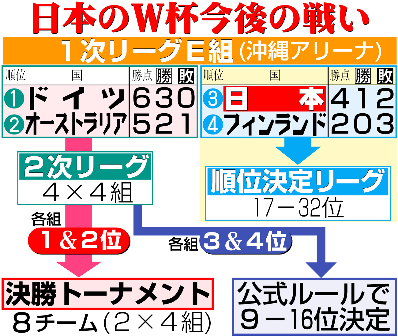 【イラスト】バスケＷ杯日本の今後の戦い