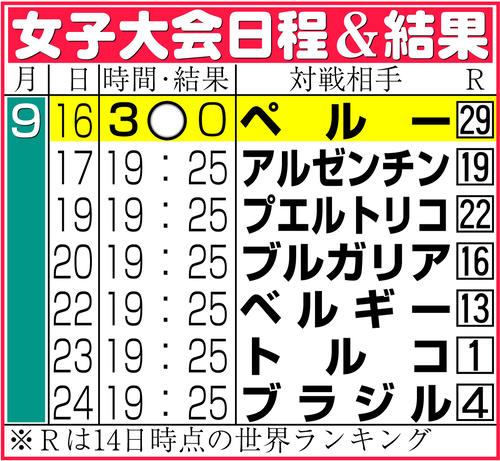 【イラスト】女子の大会日程＆結果
