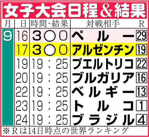 【イラスト】女子の大会日程＆結果