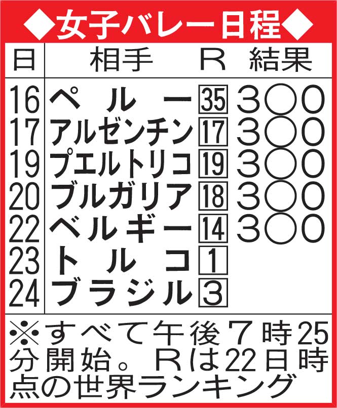 女子バレー日程