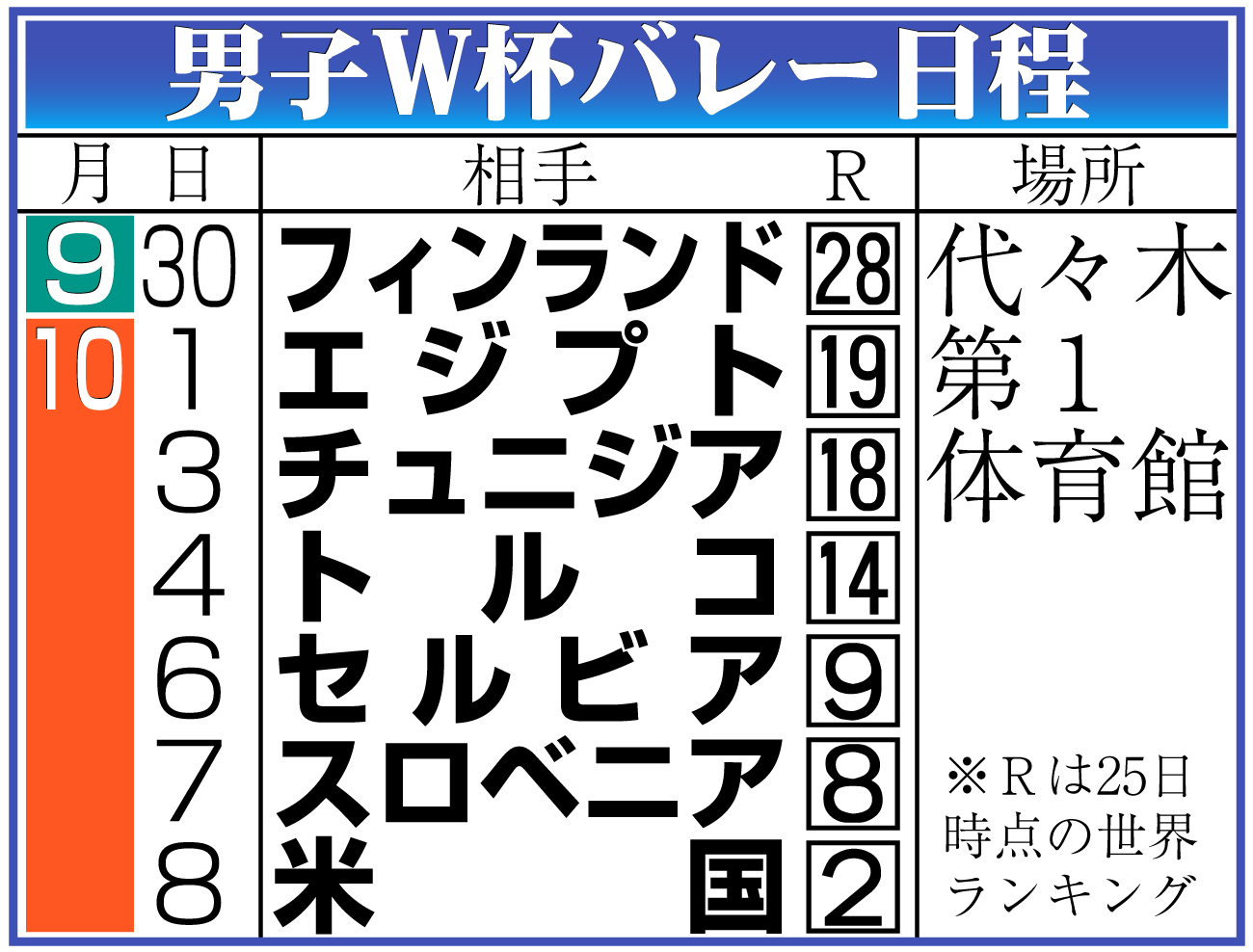 【イラスト】男子Ｗ杯バレー日程