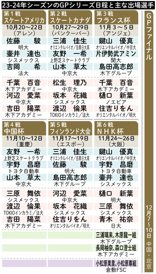 【イラスト】23-24年シーズンのGPシリーズ日程と主な出場選手