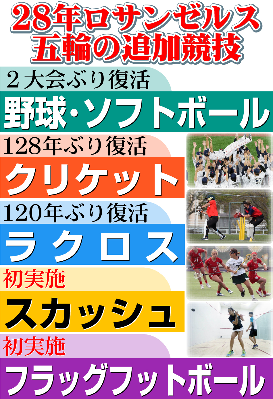 【イラスト】28年ロサンゼルス五輪の追加競技一覧