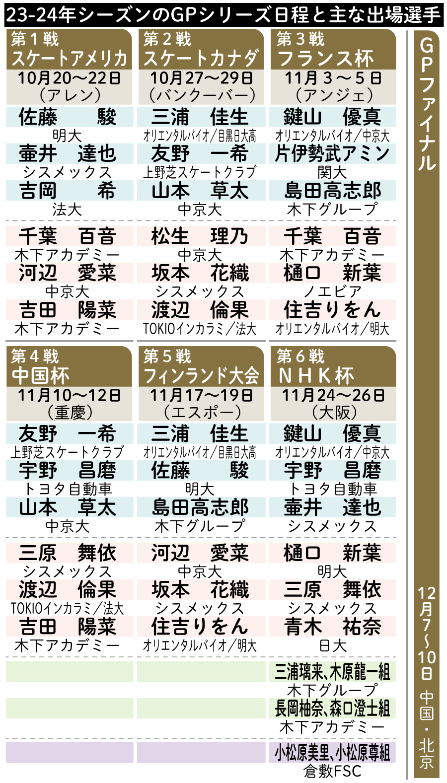 【イラスト】23-24年シーズンのGPシリーズ日程と主な出場選手