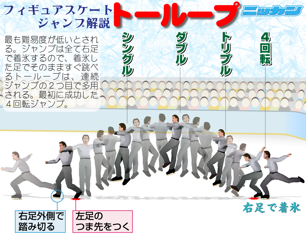 トーループ・ジャンプの解説