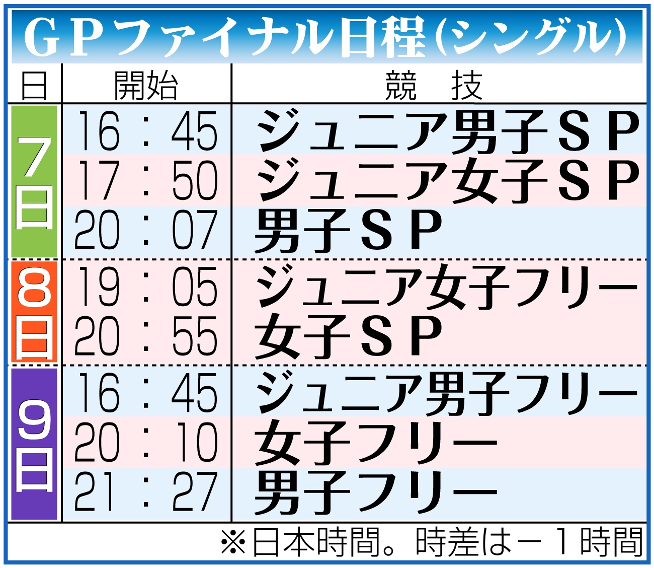 【イラスト】ＧＰファイナル・シングル日程