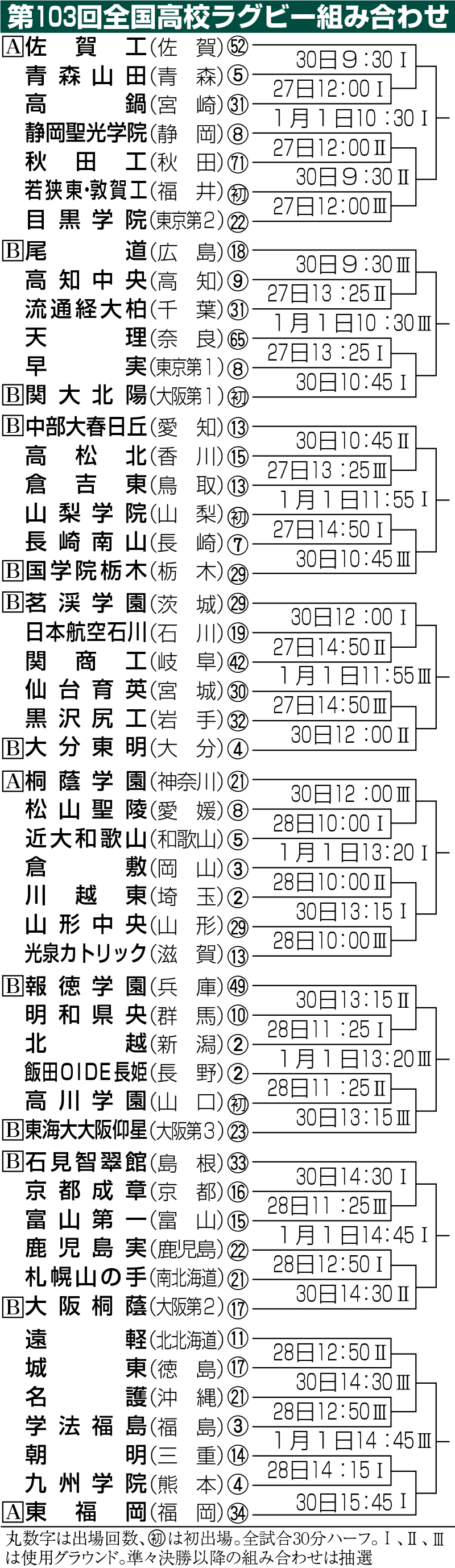 【イラスト】第103回全国高校ラグビー組み合わせ