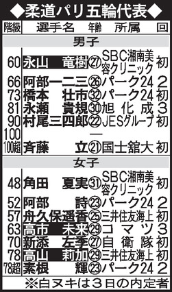 柔道パリ五輪代表