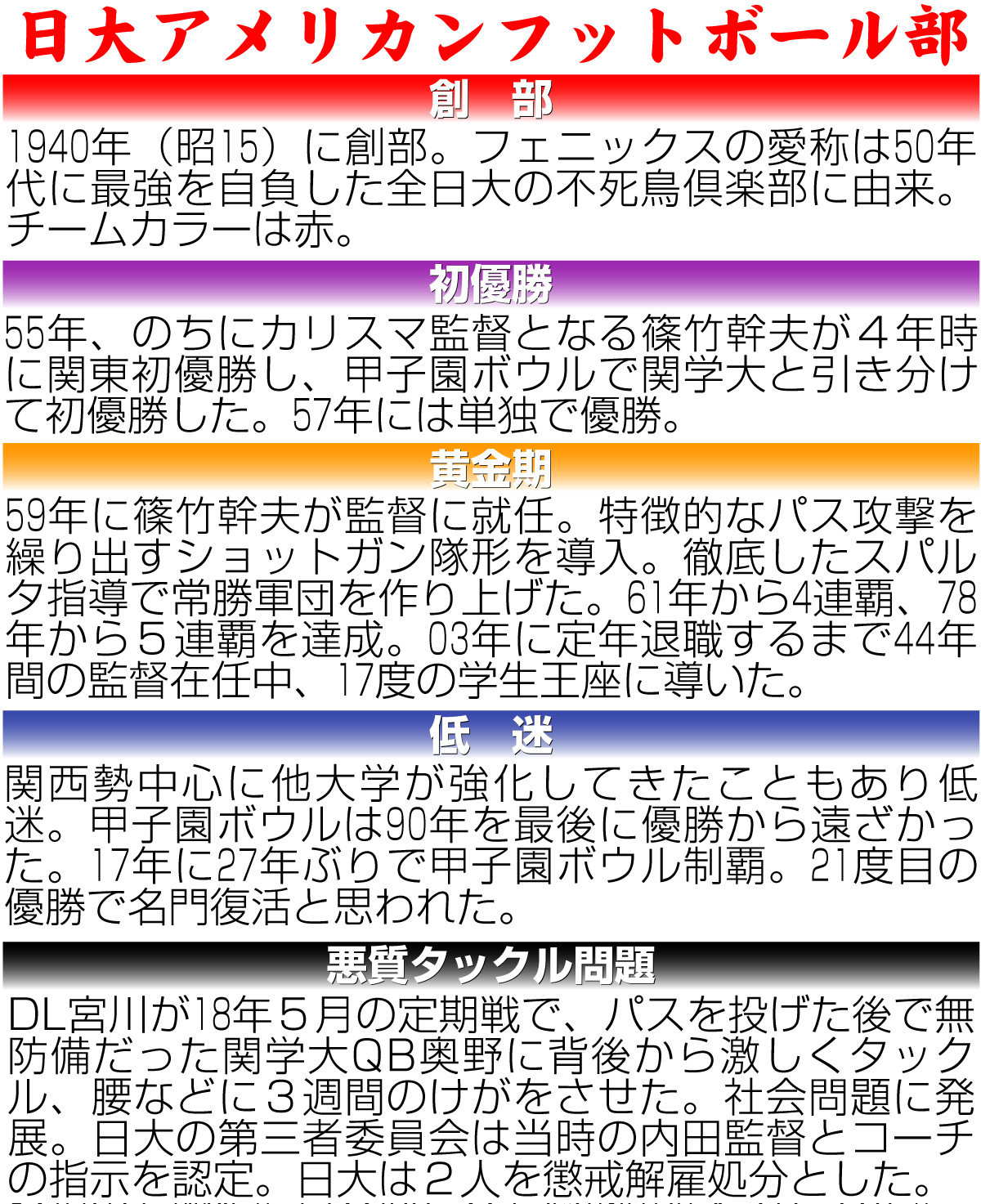 【イラスト】日大アメリカンフットボール部