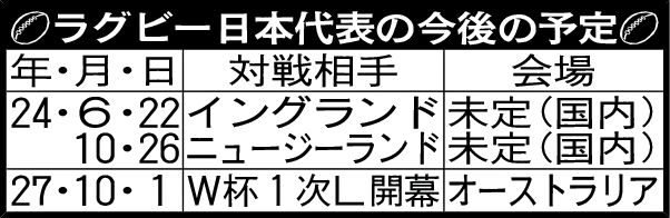 ラグビー日本代表の今後の予定