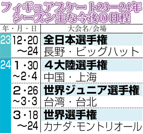 【イラスト】フィギュアスケート23－24年シーズン主な今後日程