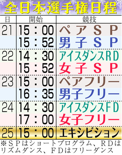 【イラスト】全日本選手権日程