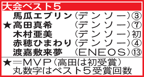 大会ベスト5