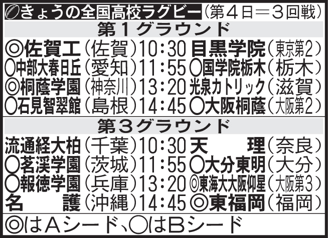 高校ラグビー1月1日の試合