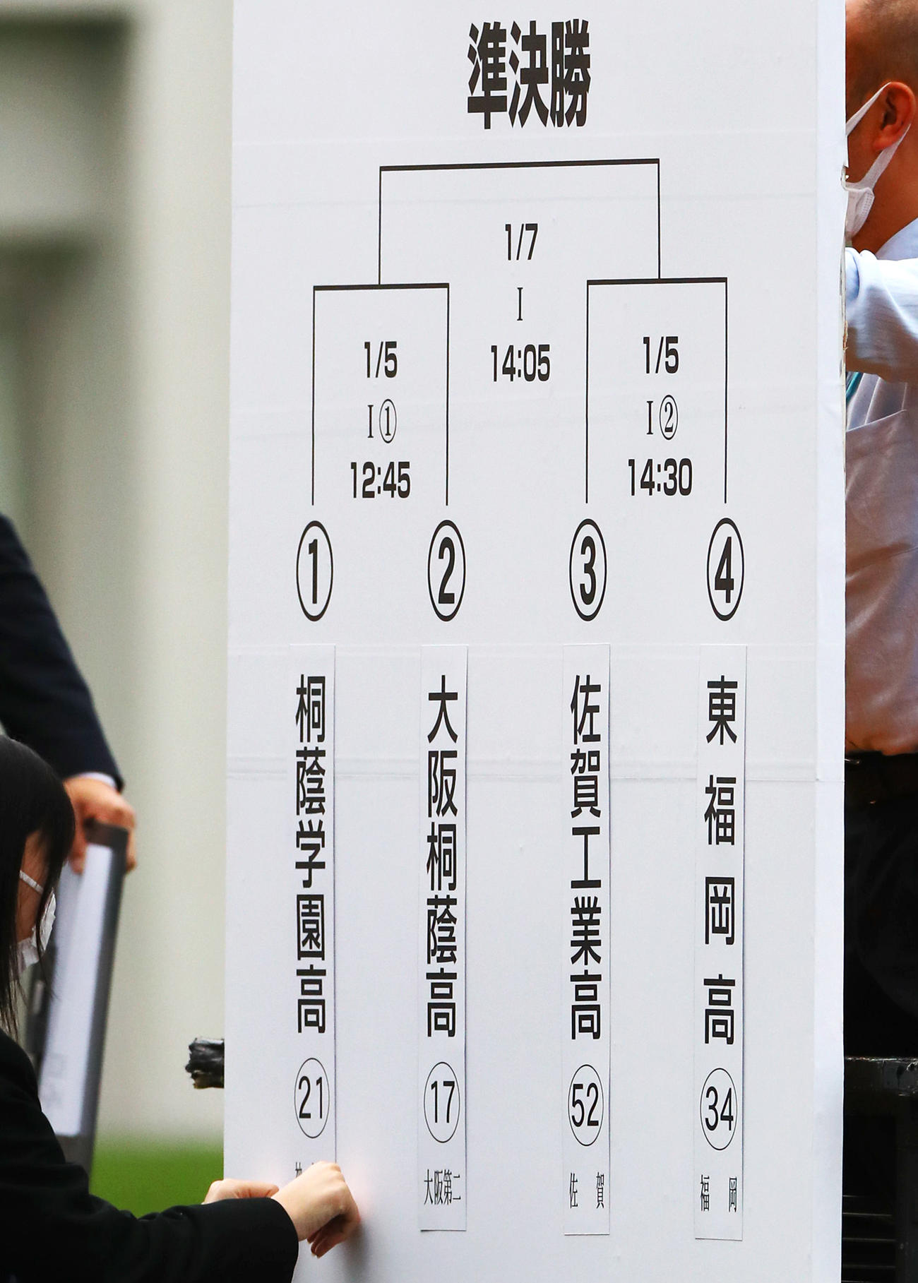 準決勝は1試合目で桐蔭学園と大阪桐蔭、2試合目で佐賀工と東福岡の対戦が決まる（撮影・上山淳一）