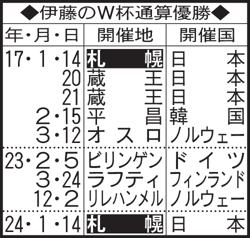 伊藤有希のW杯優勝