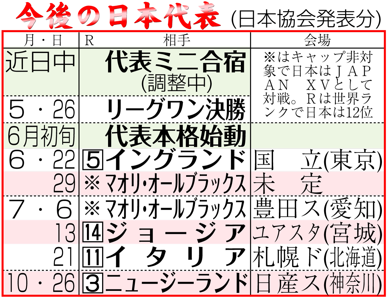 【イラスト】ラグビー日本代表の今後の予定