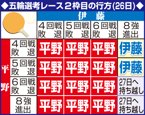 五輪選考レース２枠目の行方