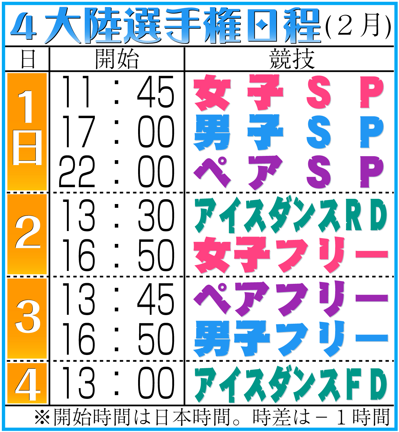 【イラスト】４大陸選手権日程