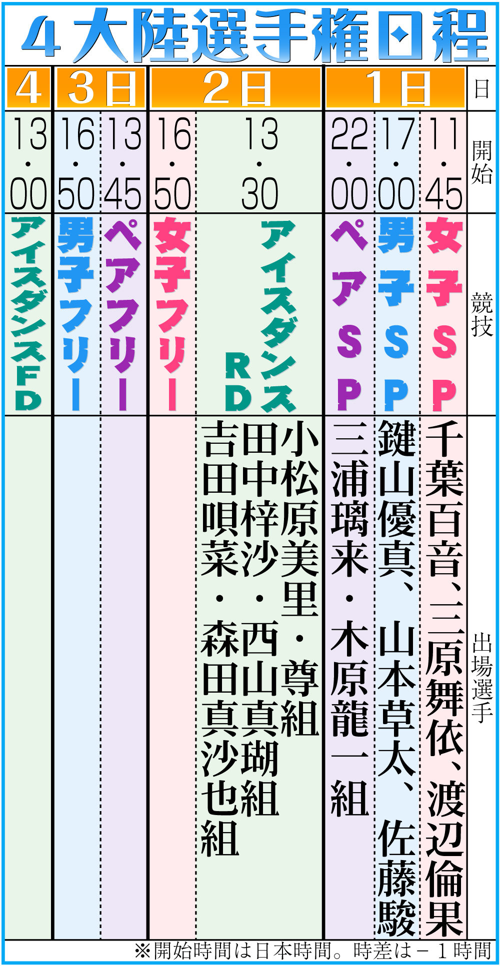 【イラスト】４大陸選手権日程
