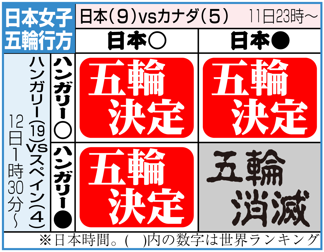 【イラスト】パリ五輪の行方