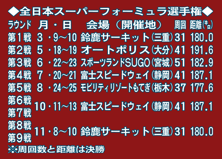 全日本スーパーフォーミュラ選手権
