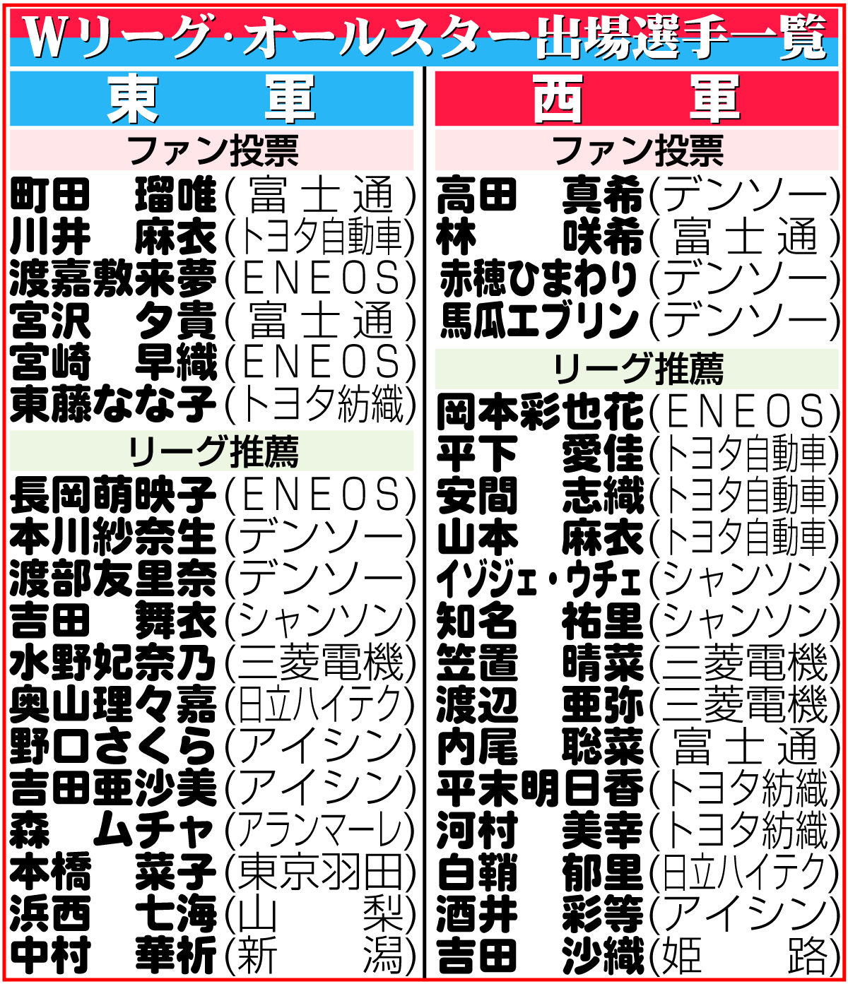 【イラスト】Ｗリーグ・オールスター出場選手一覧