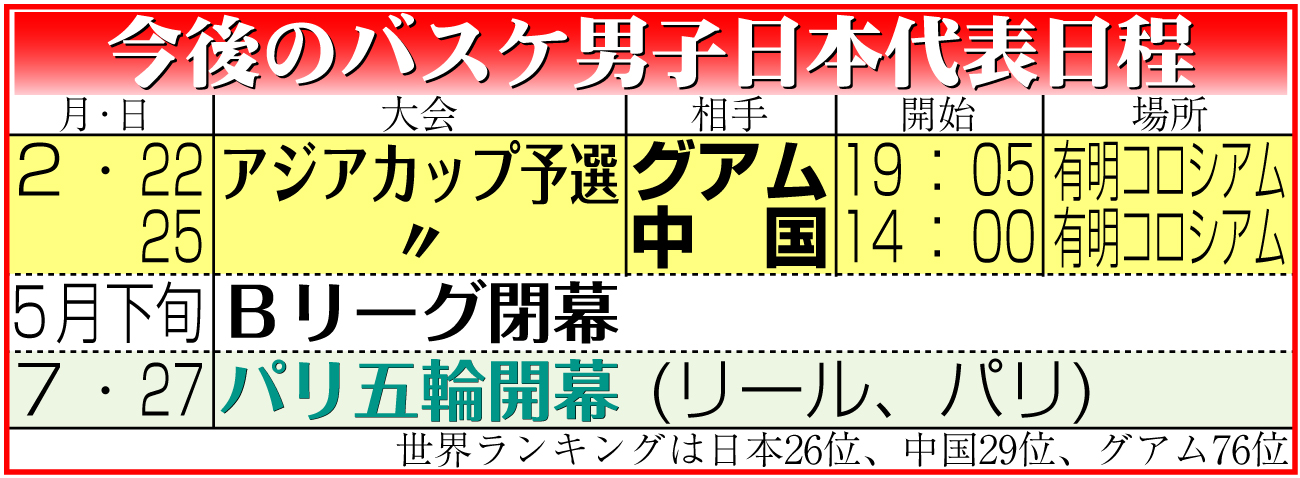 【イラスト】今後のバスケ男子日本代表日程