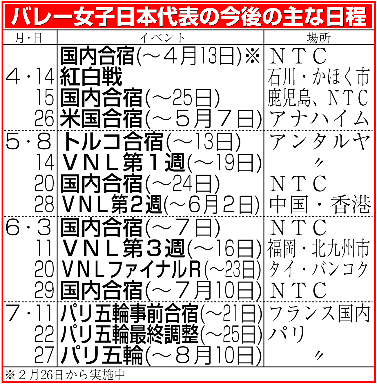 【イラスト】女子日本代表の今後の主な日程
