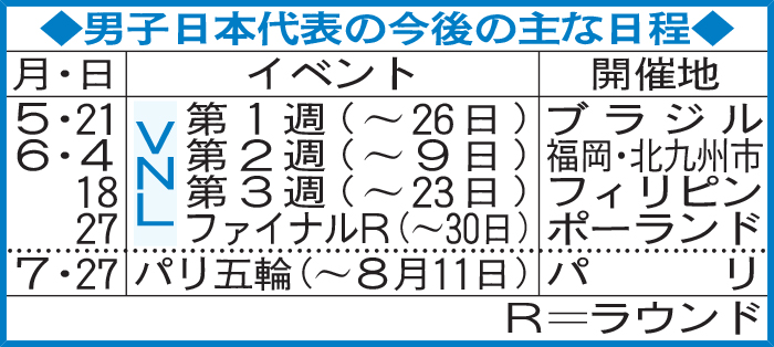 男子日本代表の今後の主な日程