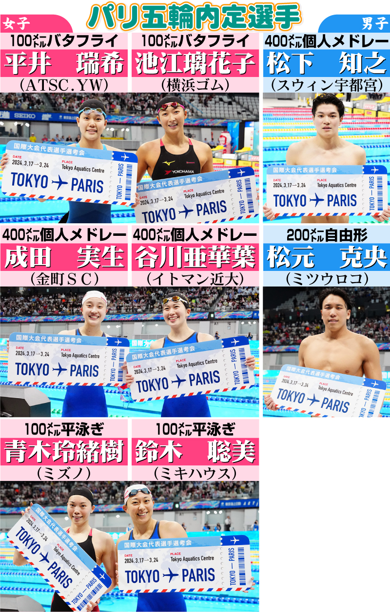【イラスト】競泳・パリ五輪内定選手