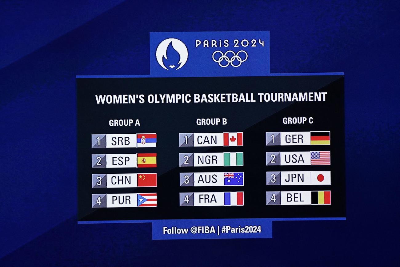 パリ五輪バスケットボール女子組み合わせ（ロイター）