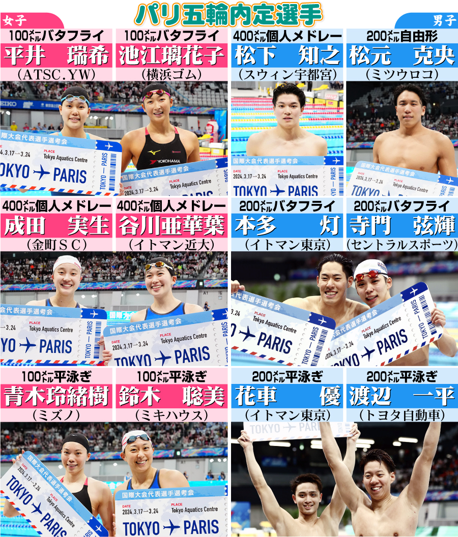 【イラスト】競泳・パリ五輪内定選手
