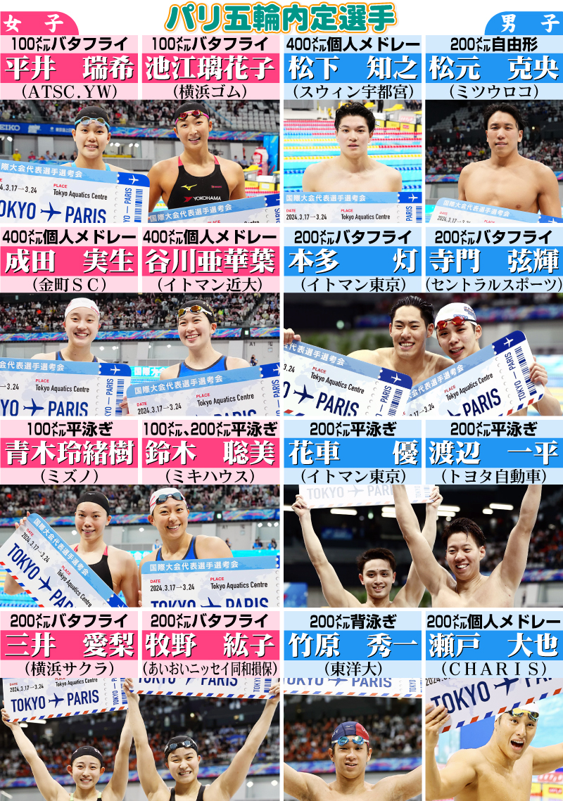 【イラスト】競泳・パリ五輪内定選手