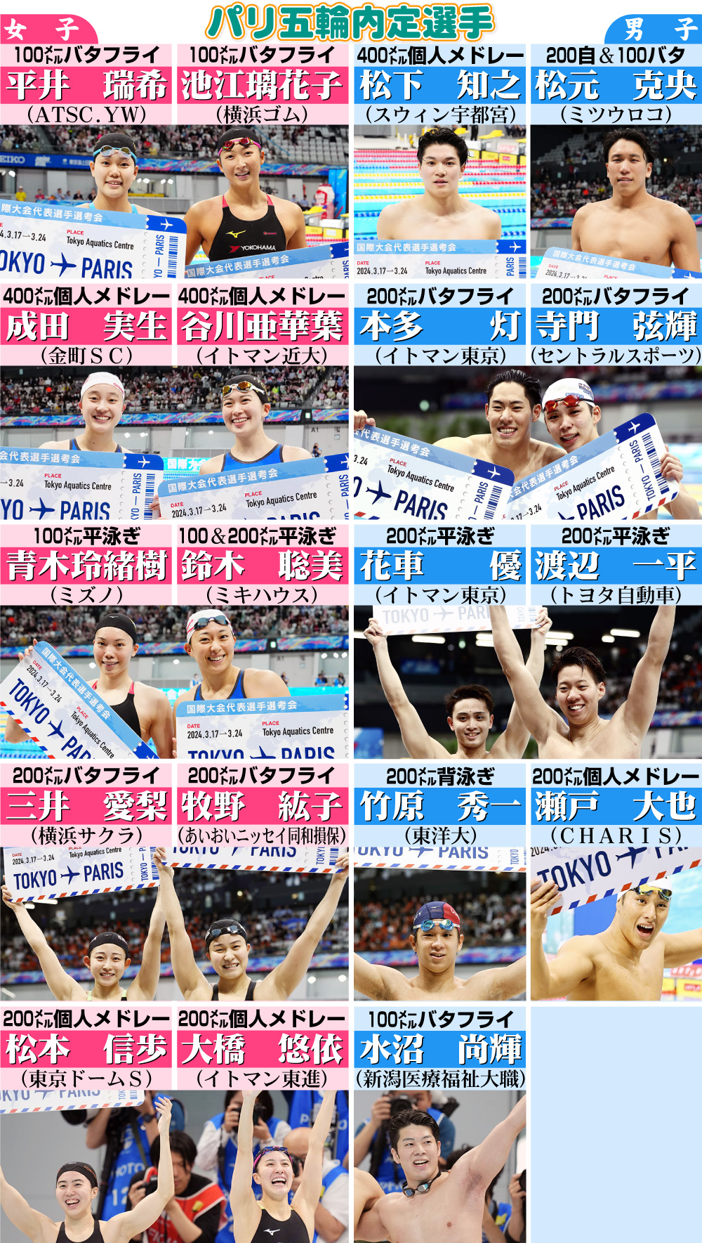 【イラスト】競泳・パリ五輪内定選手