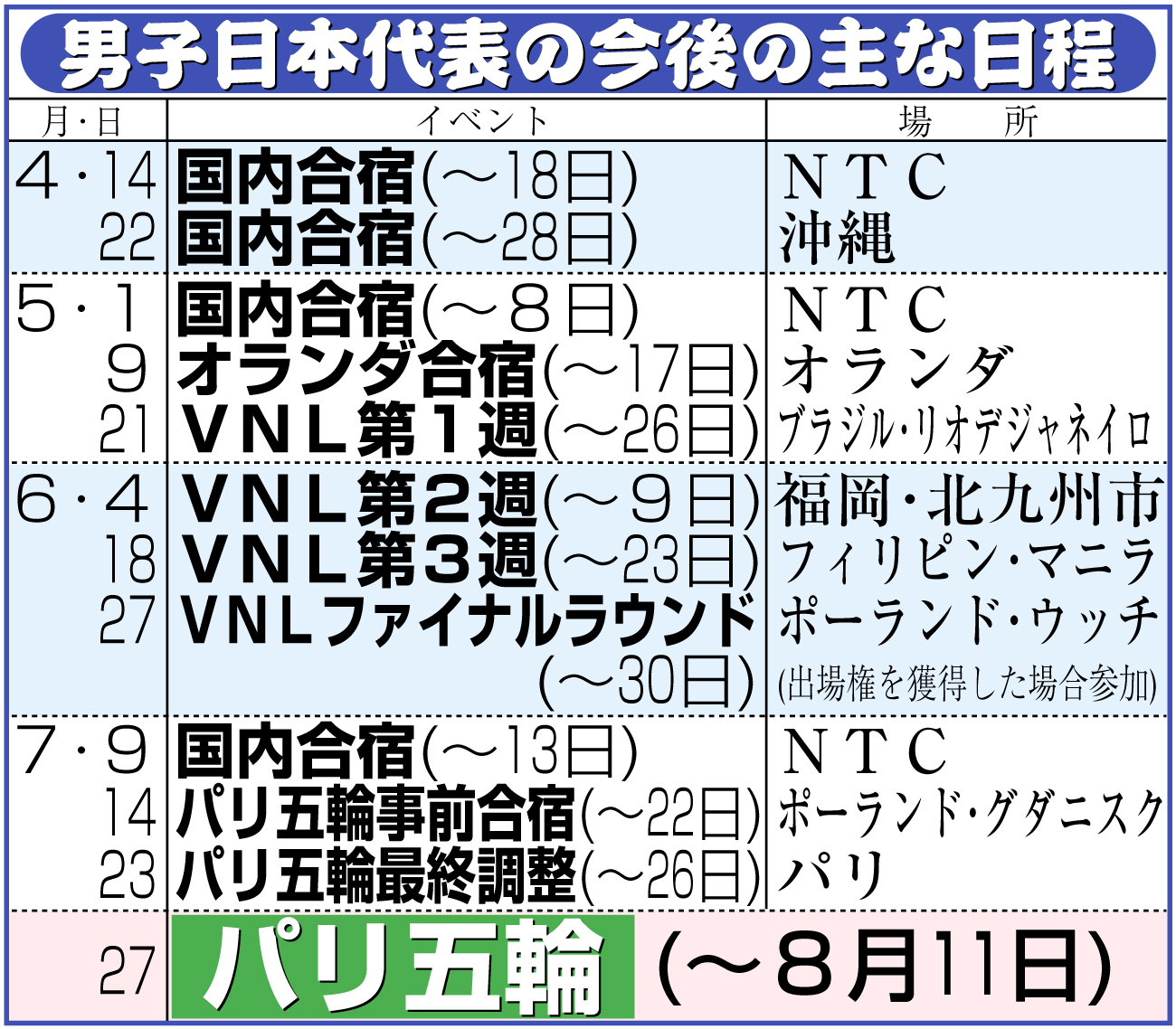 【イラスト】バレー男子日本代表の今後の主な日程