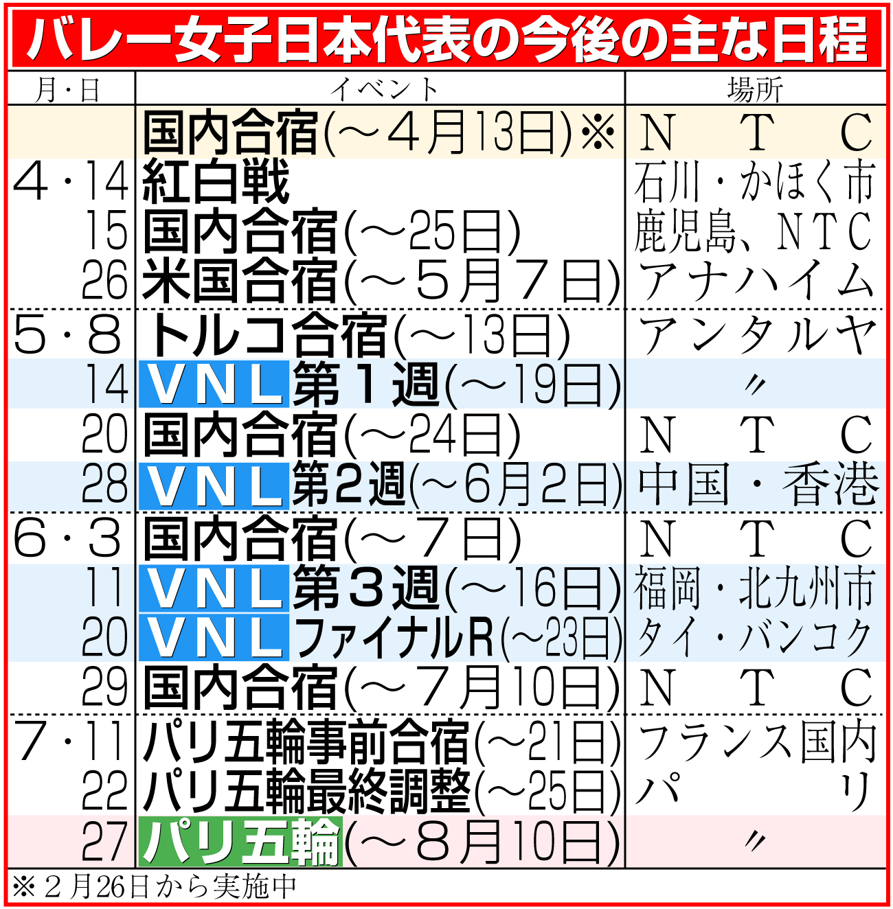 【イラスト】女子日本代表の今後の主な日程